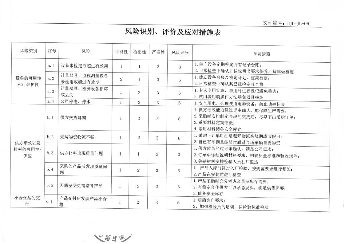 企業(yè)ESG與可持續(xù)發(fā)展報告及ESG基礎(chǔ)運(yùn)行記錄(圖10)