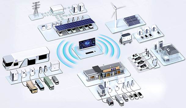全球共振·零碳同行|鴻嘉利全新光儲(chǔ)充方案閃耀RE+2025(圖2)