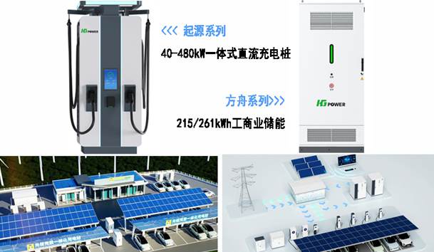 全球共振·零碳同行|鴻嘉利全新光儲(chǔ)充方案閃耀RE+2025(圖3)