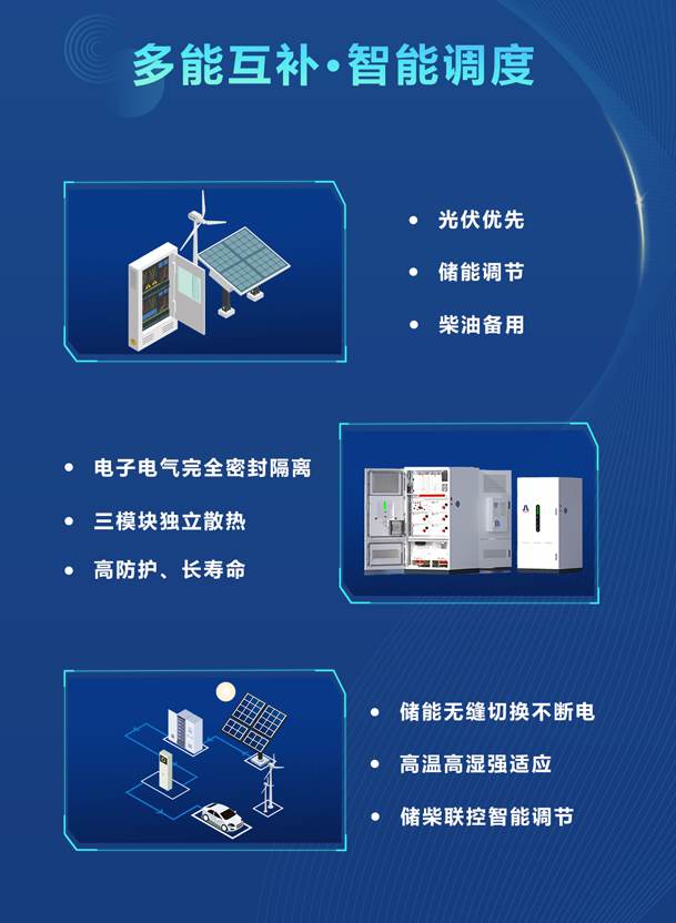 綠色能源升級(jí)整體解決方案，光柴儲(chǔ)一體化設(shè)備震撼發(fā)布！能源升級(jí)不斷電，綠色施工向未來(lái)!(圖3)